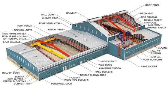 Fast Install Advantage Steel Structure Warehouse Workshop Large-span Prefabrication Workshop